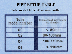 Vacuum Switch Vacuum Tester Set the table